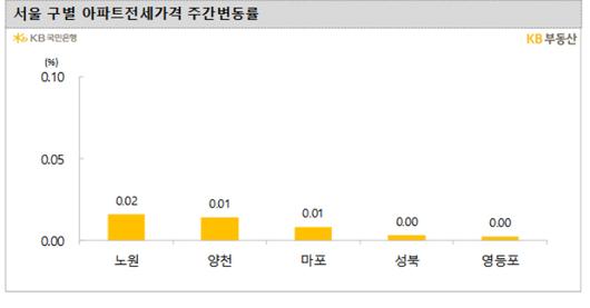 노컷뉴스