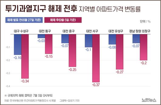 노컷뉴스