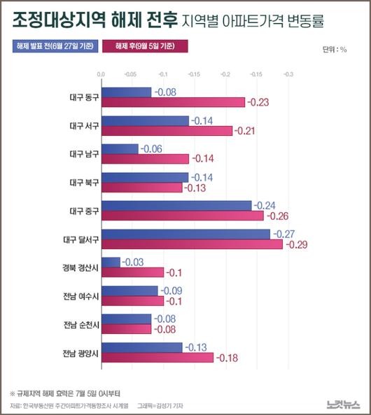 노컷뉴스