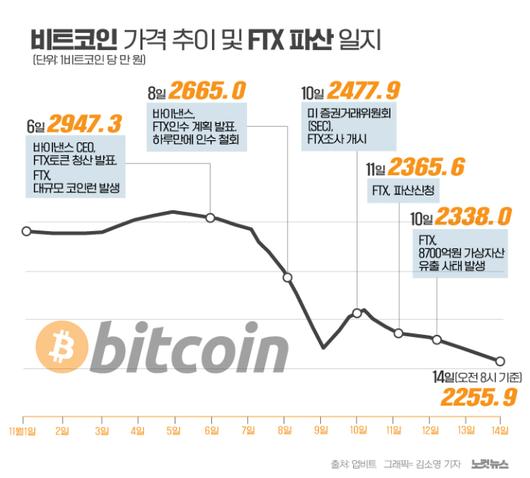 노컷뉴스