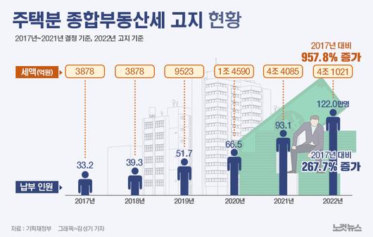 노컷뉴스