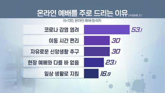 노컷뉴스