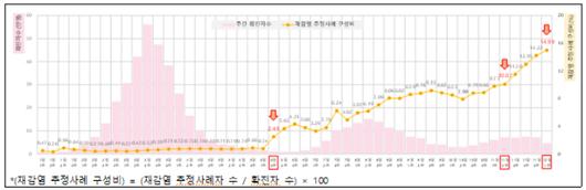 노컷뉴스