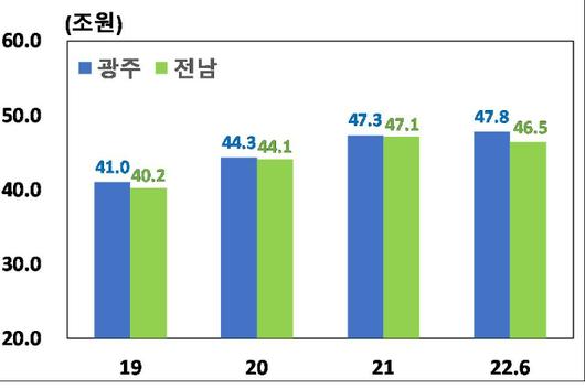 노컷뉴스