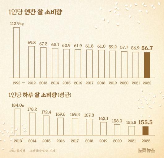 노컷뉴스