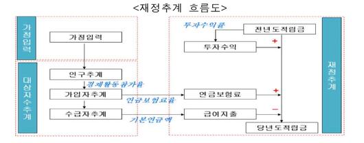 노컷뉴스