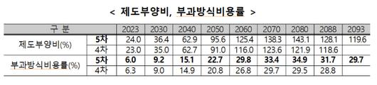 노컷뉴스