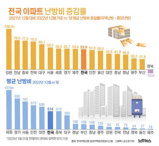 노컷뉴스