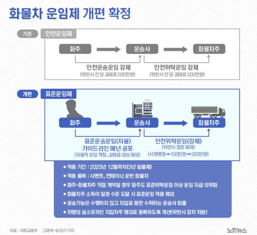 노컷뉴스