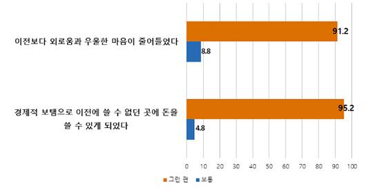 노컷뉴스