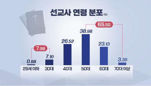 노컷뉴스