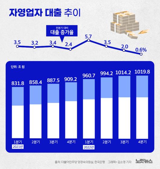 노컷뉴스