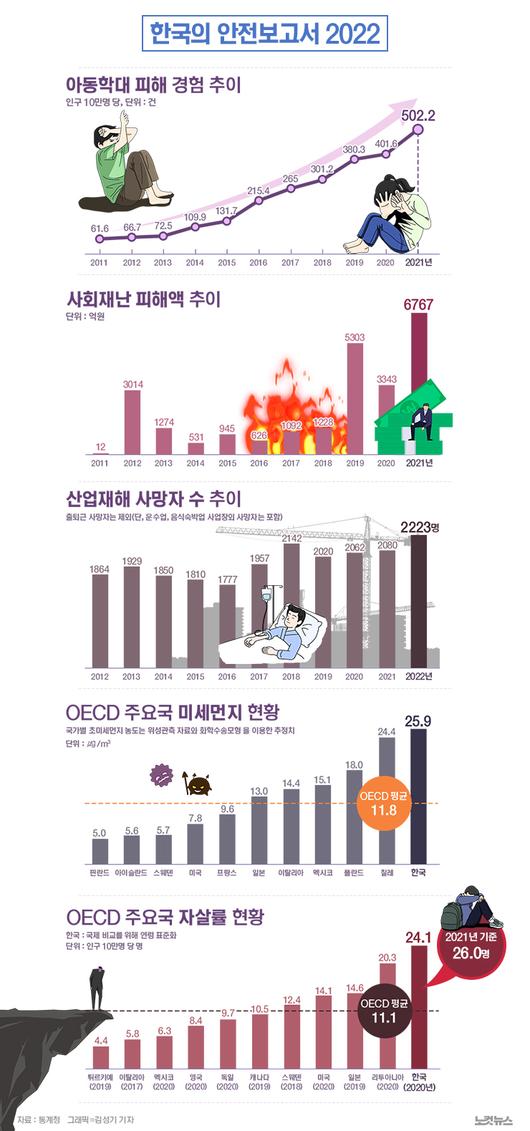 노컷뉴스