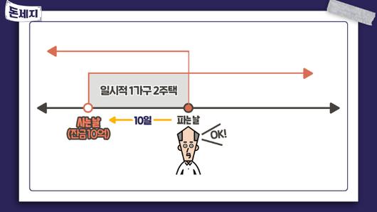 노컷뉴스