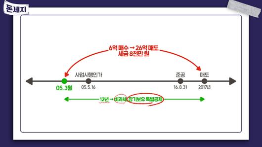 노컷뉴스