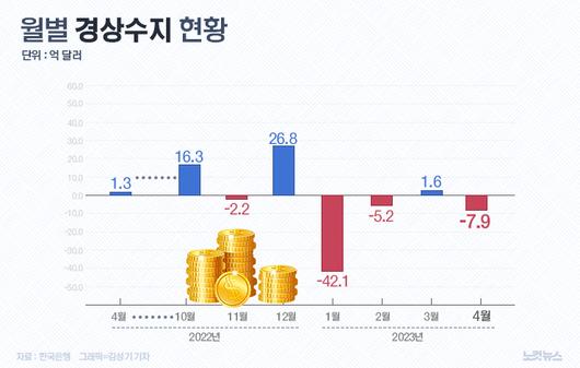 노컷뉴스