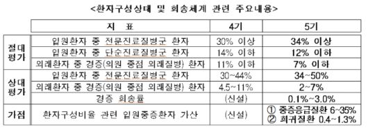 보건복지부 제공
