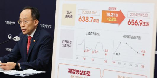 추경호 경제부총리 겸 기획재정부 장관이 세종시 정부세종청사에서 2024년 예산안 및 2023~2027년 국가재정운용계획을 발표하고 있다. 연합뉴스