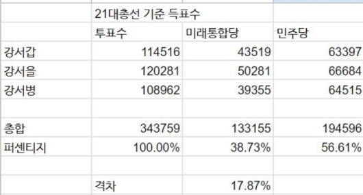 출처 : 이준석 전 대표 SNS