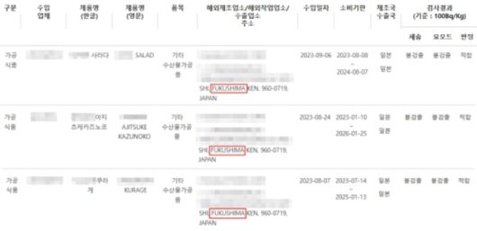 최근 국내로 들어온 후쿠시마산 수산가공품 내역 일부. 식약처 수입식품방사능안전정보 홈페이지 캡처