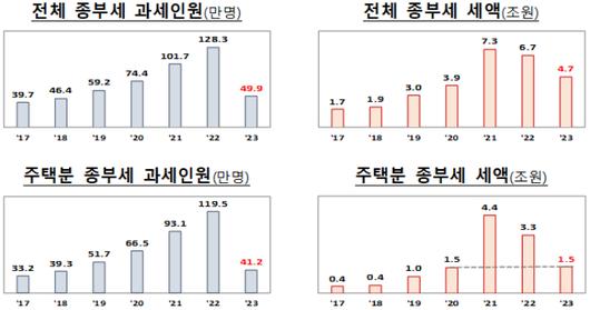 노컷뉴스