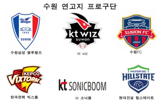 경기도 수원시를 연고지로 하고 있는 프로구단들. 수원시 제공