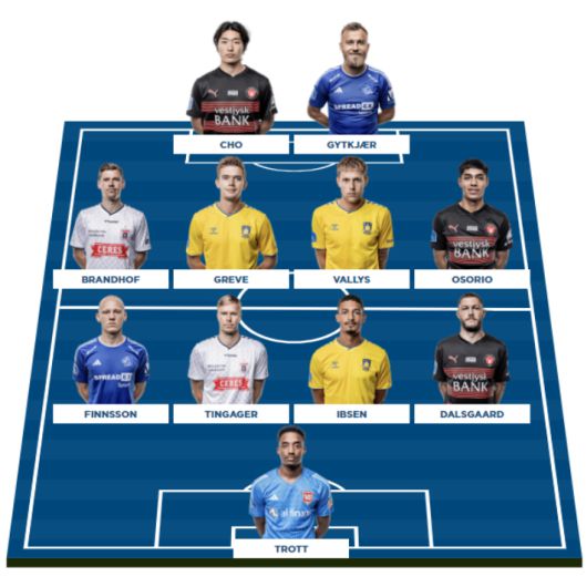17라운드 베스트11. 덴마크 수페르리가 공식 홈페이지 캡처