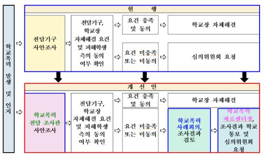 노컷뉴스