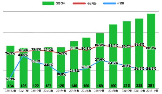 노컷뉴스