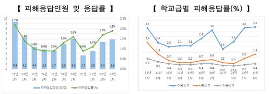 노컷뉴스