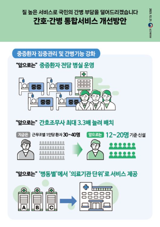 복지부 제공