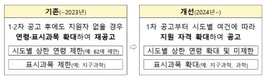 교육부 제공