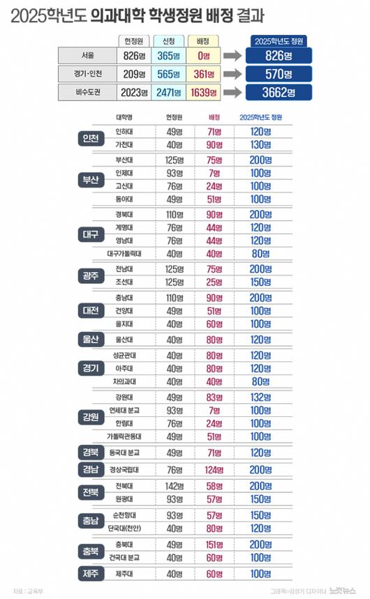 노컷뉴스