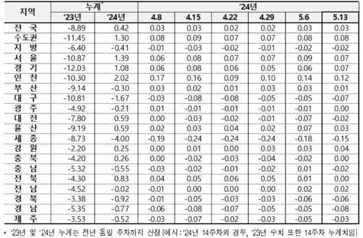 노컷뉴스