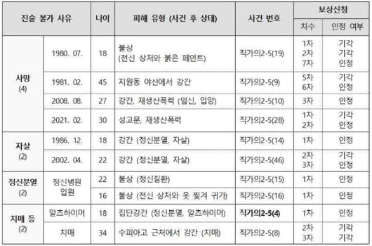 노컷뉴스