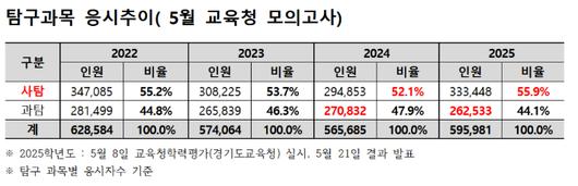 노컷뉴스