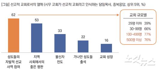 노컷뉴스