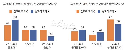 노컷뉴스