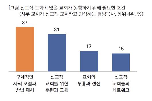 노컷뉴스