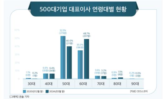 노컷뉴스