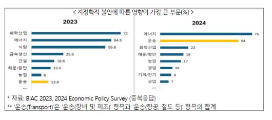 노컷뉴스