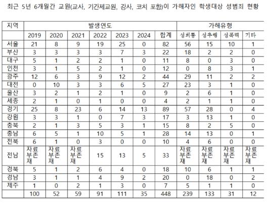 노컷뉴스