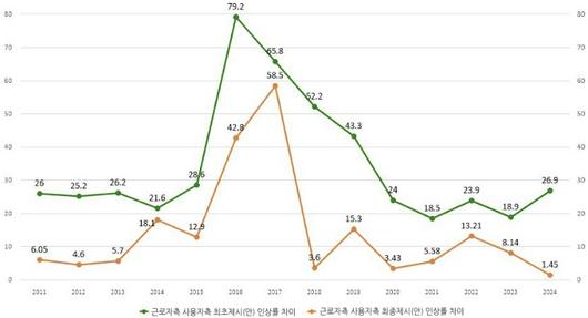 노컷뉴스