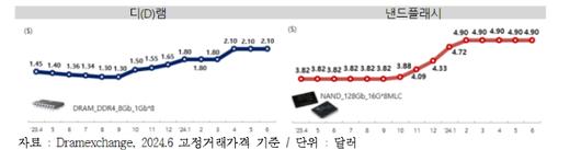 노컷뉴스