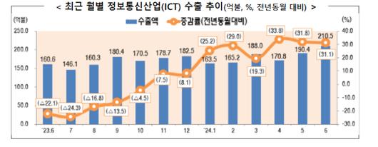 노컷뉴스