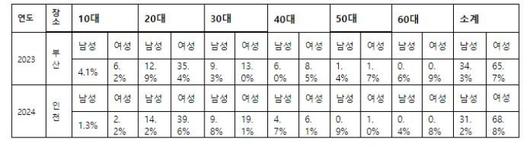 노컷뉴스