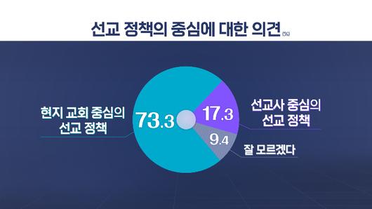 노컷뉴스