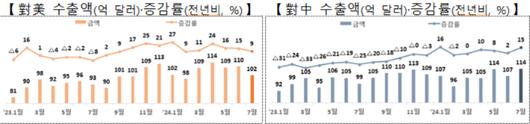 노컷뉴스