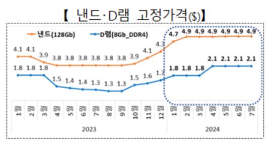 노컷뉴스