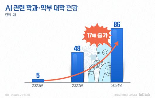 노컷뉴스